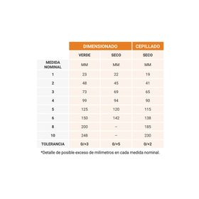 Pino cielo 1/2x4 3,2 m