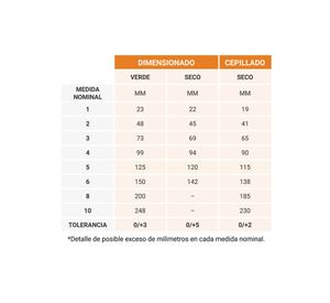Pino cielo 1/2x4 3,2 m