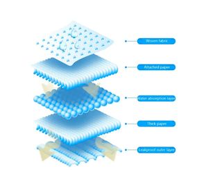Sabanillas mascotas 33x45 cm 100 unidades