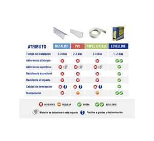 Esquinero flexible Levelline 30 m 7 cm