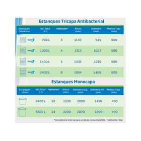 Estanque tricapa 1400 litros Antibacterial