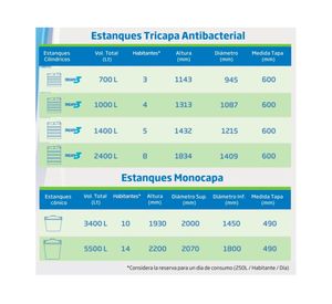 Estanque tricapa 1400 litros Antibacterial