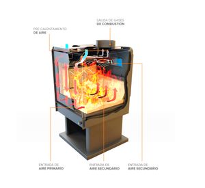 Estufa a leña 9400W Limit 360 Bosca