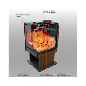 Calefactor a leña 10.3 kW Eco 380 negro