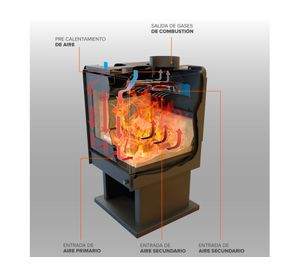 Calefactor a leña 10.3 kW Eco 380 negro