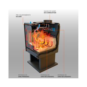 Calefactor a leña 9.4 kW Eco 360 negro