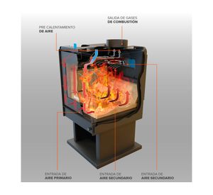 Calefactor a leña 7.5 kW Limit 350 negro