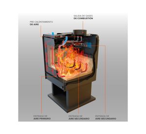 Estufa a leña Limit 380 10.6 kW 11 kW