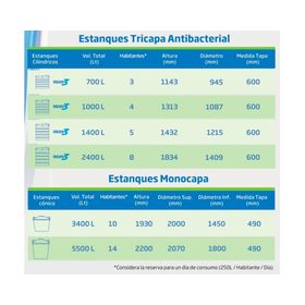 Estanque tricapa 1000 litros Antibacterial