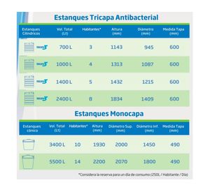 Estanque tricapa 1000 litros Antibacterial
