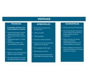 Mezcla asfáltica fría sustentable 20 kg