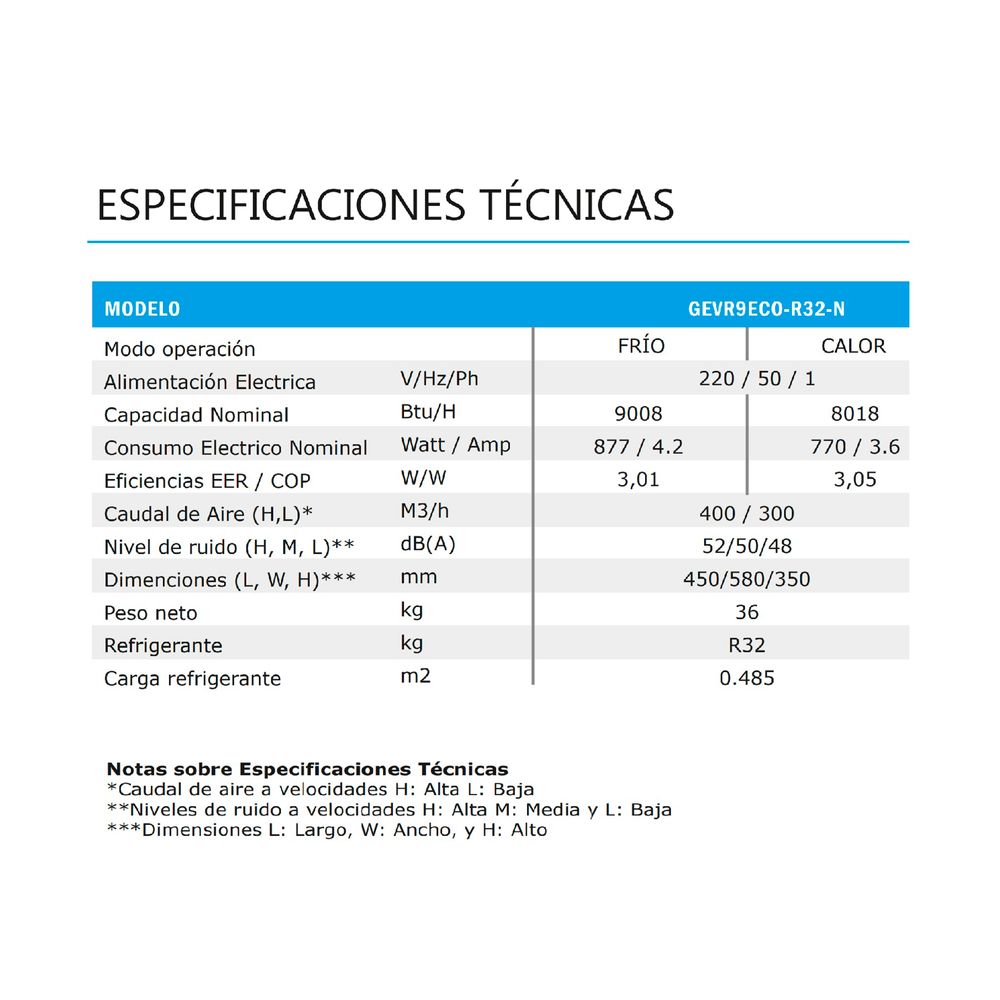Anwo GEVR9ECO 9000 BTU Frío/Calor Ventana Blanco, foto 5