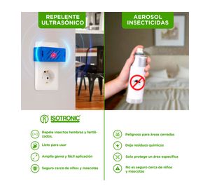 Repelente Mosquitos/zancudos 700102