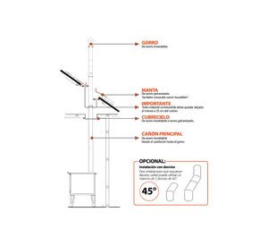 Kit instalación Cocina 6''