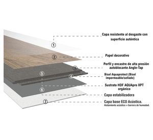 Piso flotante Floorganic XPT Macari 24.4x138.3 cm 2.36 m2