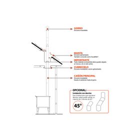 Kit accesorios cocina 5"