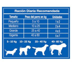 Snacks perros Nutralife sabor Pato 65 gr